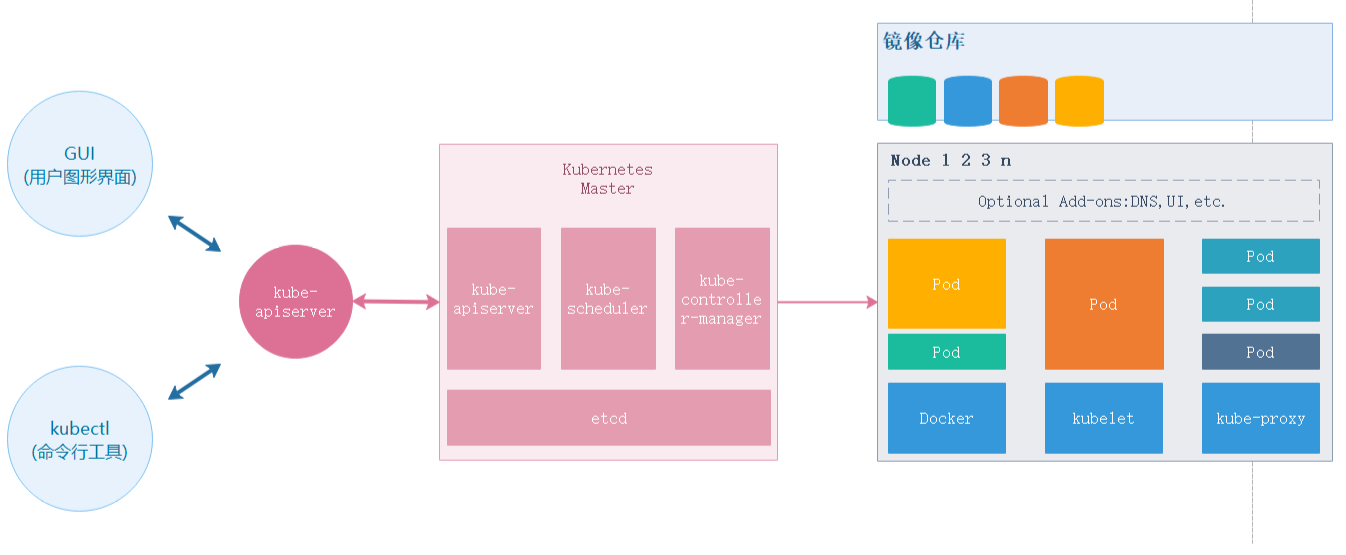 kubernetes_node.png