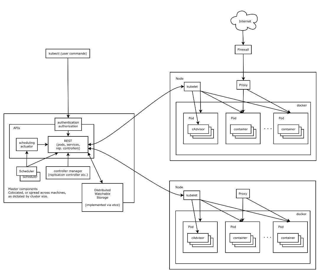 kubernetes_all_details.png