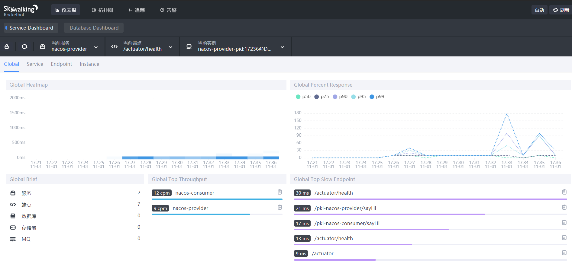 skyWalking_dashboard_overview.png
