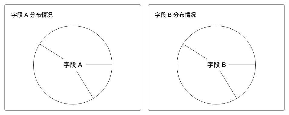 2022图表配置平台思考 - 图3