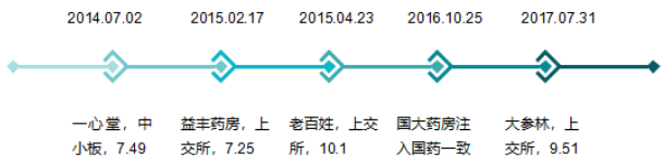 健之佳登陆A股 - 图22