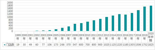 健之佳登陆A股 - 图6