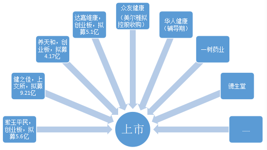 健之佳登陆A股 - 图23