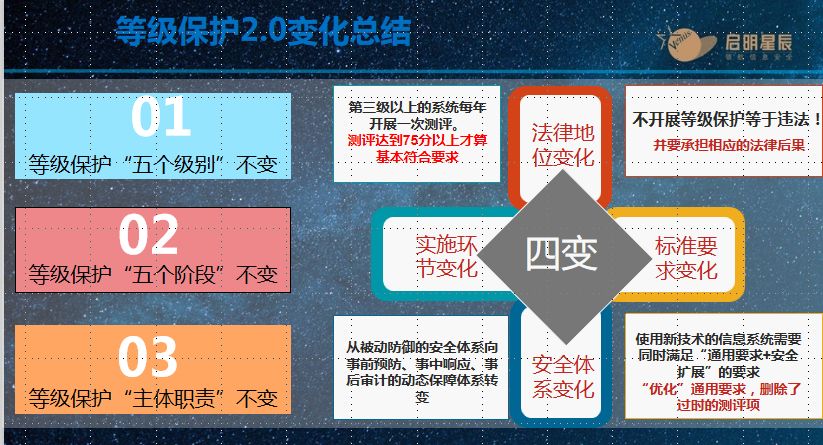 等保2.0变化 · 语雀 - 图1