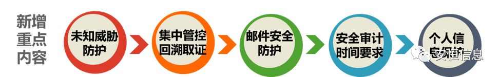 等保2.0变化 · 语雀 - 图4