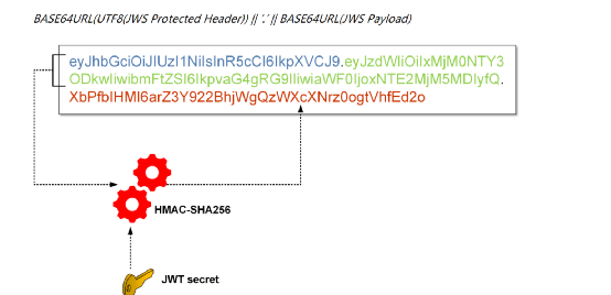 安全攻防 | JWT认知与攻击 - 图4