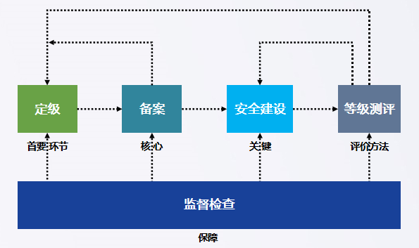 定级流程 · 语雀 - 图2