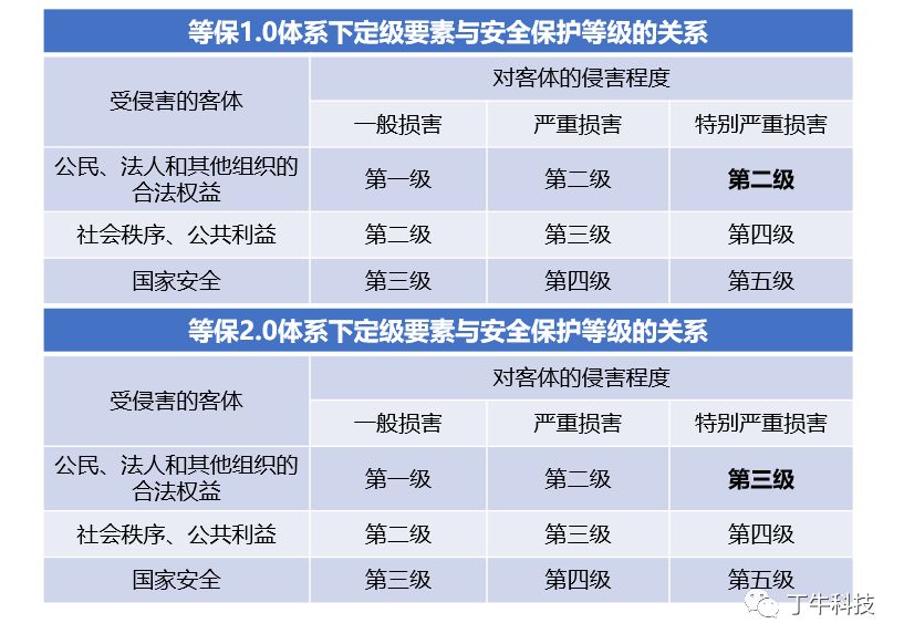 定级流程 · 语雀 - 图4