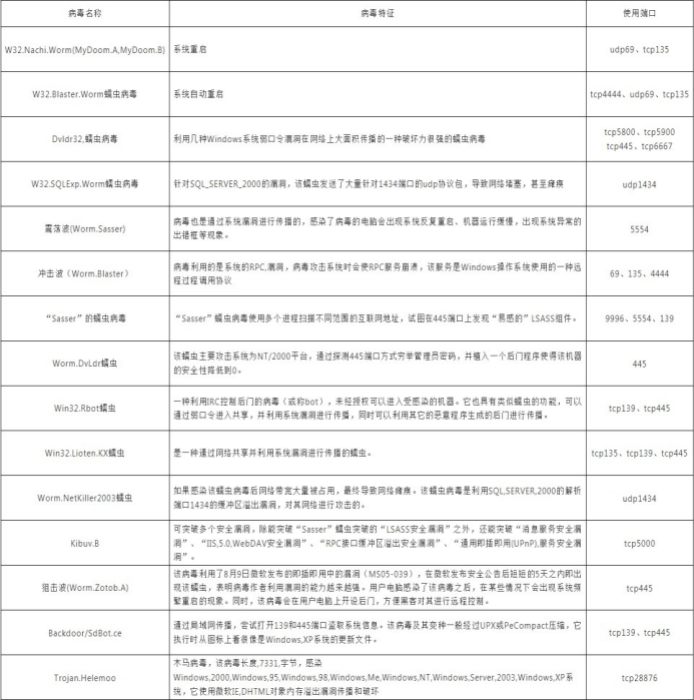 病毒与防御 · 语雀 - 图16