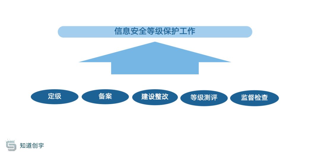 定级流程 · 语雀 - 图1