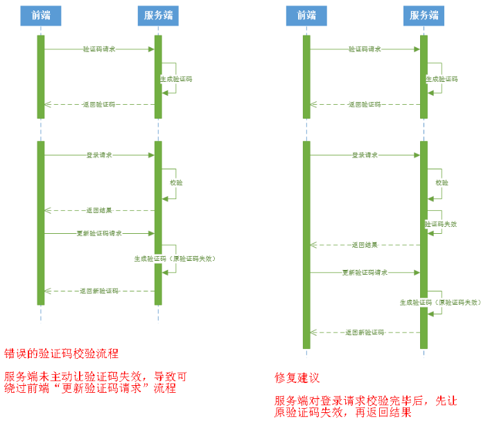 Web攻防之暴力破解(何足道版) | sm0nk's blog - 图13