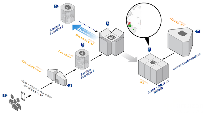 Serverless架构的前世今生 - 图4