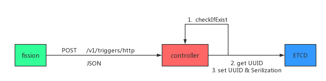 云服务类型 - 图9