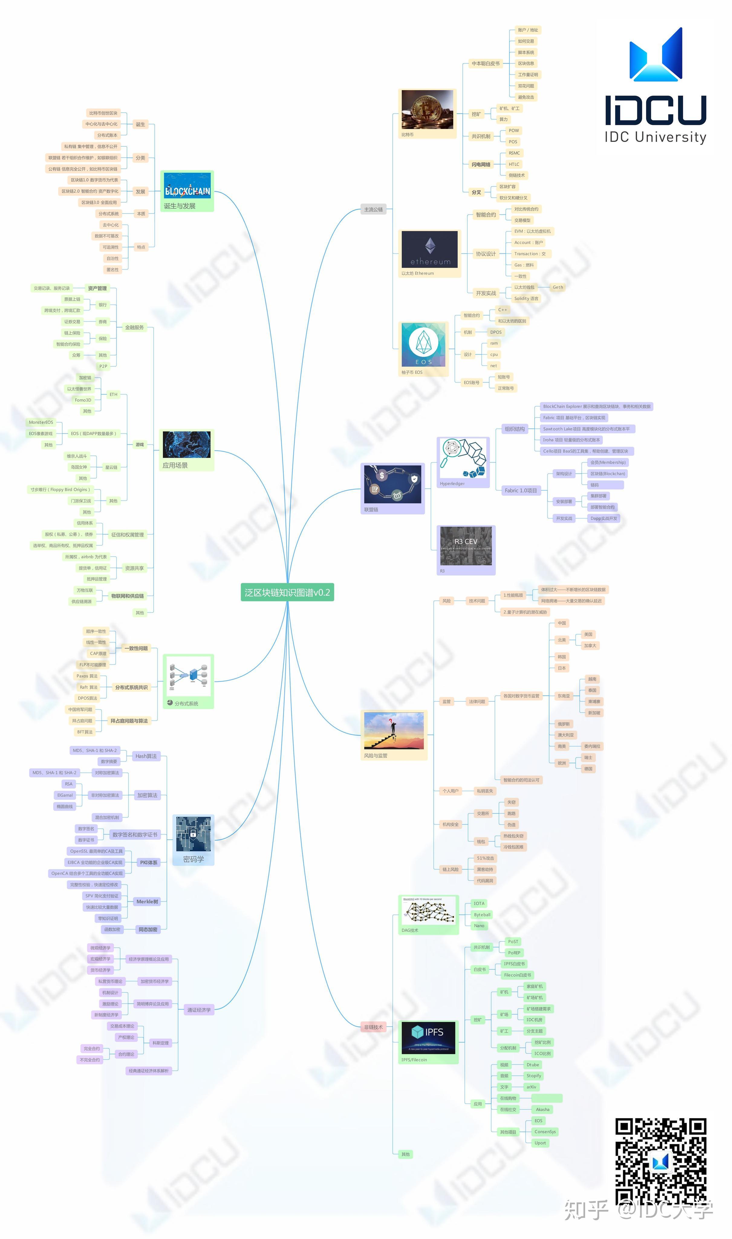 Baas与区块链的关系 - 图1