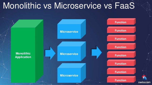Serverless 应用开发指南 - 图6