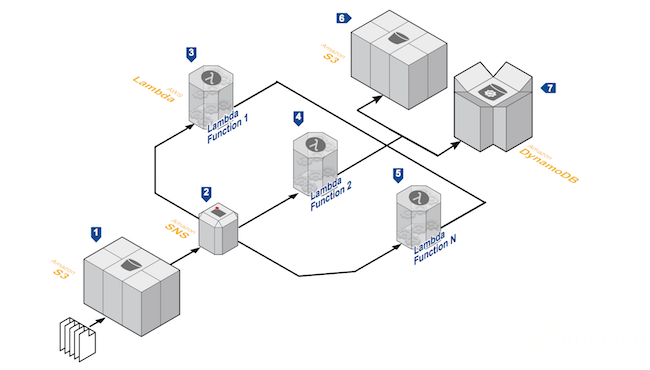 Serverless架构的前世今生 - 图3