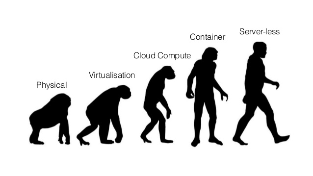 Serverless 应用开发指南 - 图4