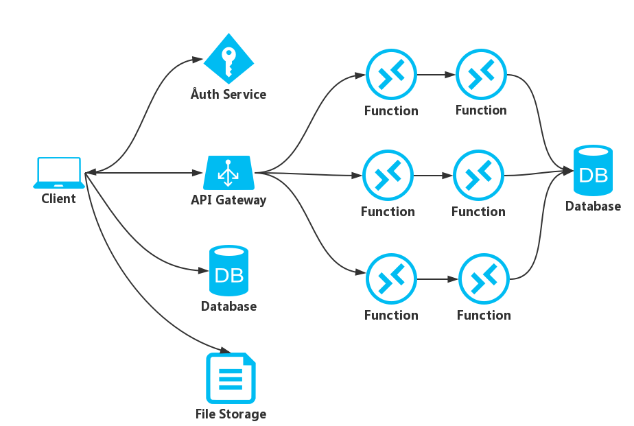 云服务类型 - 图4