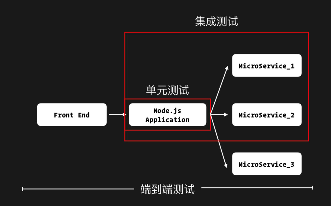 GMTC 归来的思考 - 图34