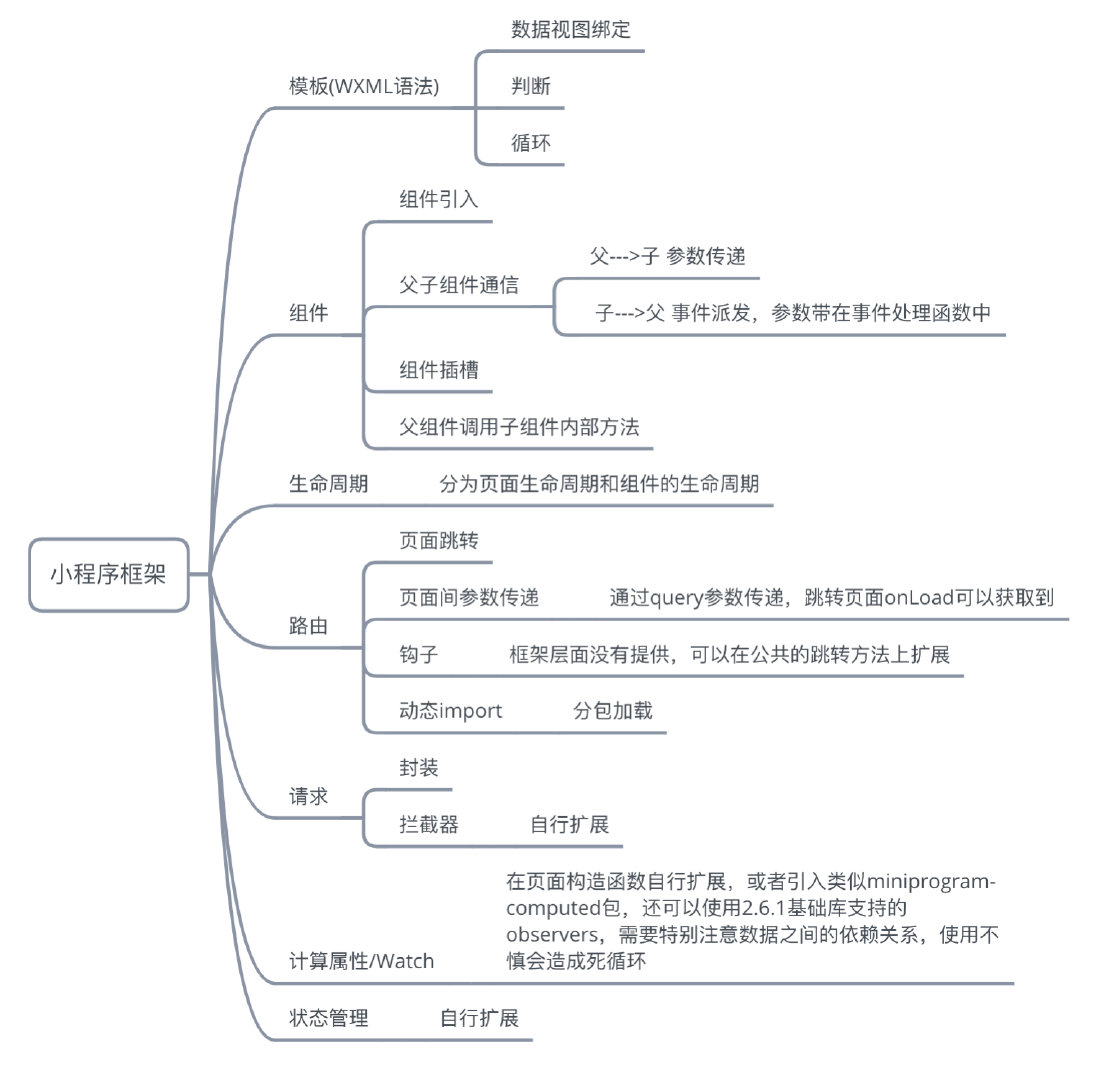 小程序开发心得分享 - 图2