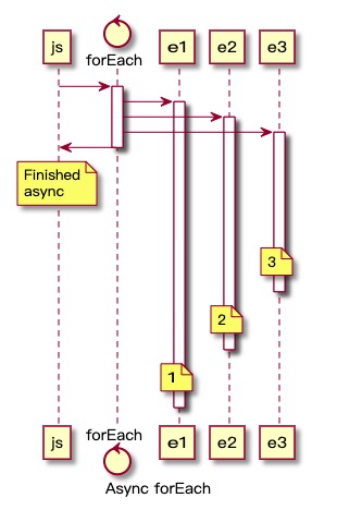 如何在 JavaScript 循环中优雅处理异步任务 - 图4