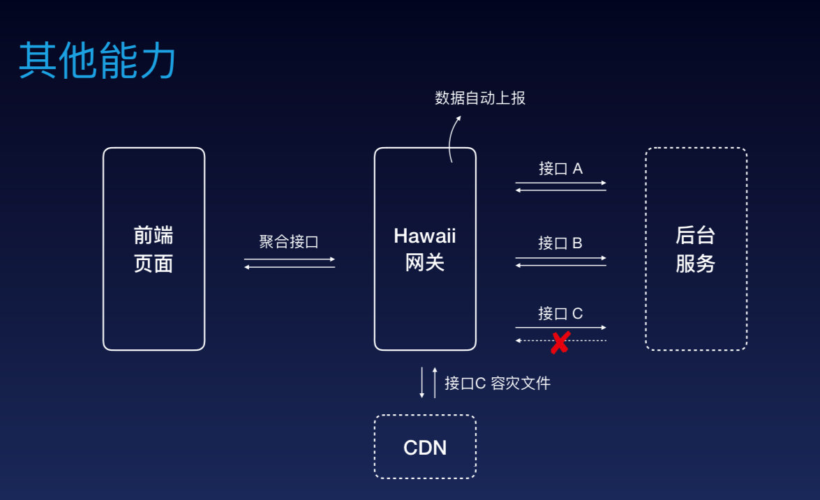 GMTC 归来的思考 - 图38