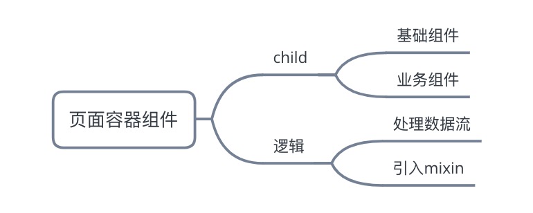H5 入驻流程发现的问题 - 图10
