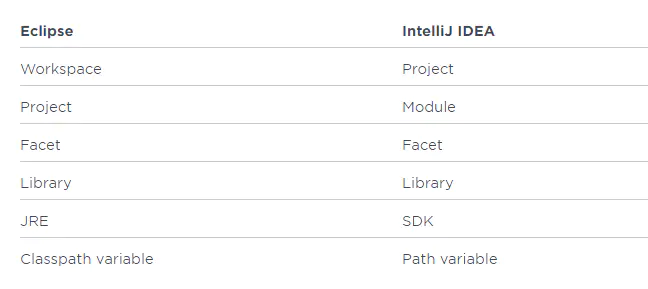 IntelliJ IDEA 使用教程(2019图文版) - 图1