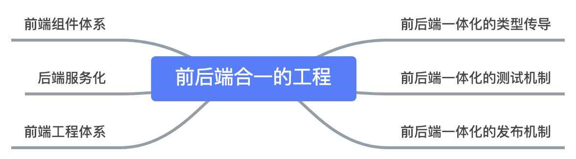 世界是平的吗？——尝试从不同角度看前端 - 图4