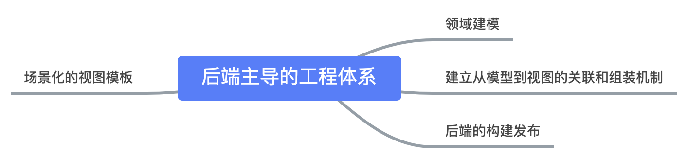 世界是平的吗？——尝试从不同角度看前端 - 图5