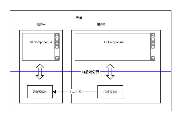 端到端组件.png