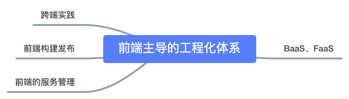 世界是平的吗？——尝试从不同角度看前端 - 图3