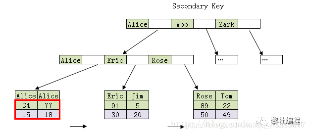 面试，MySQL 搞透这 20 道就稳了 - 图20