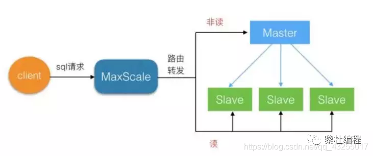 面试，MySQL 搞透这 20 道就稳了 - 图24