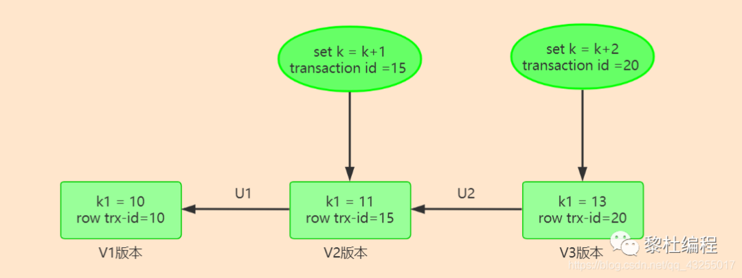 面试，MySQL 搞透这 20 道就稳了 - 图1