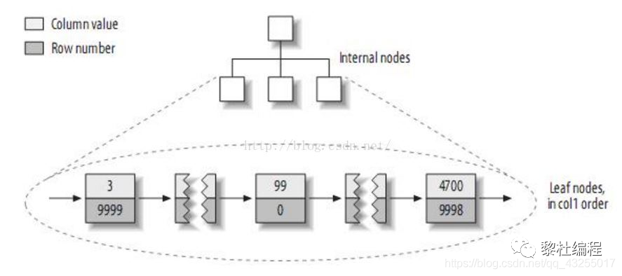 面试，MySQL 搞透这 20 道就稳了 - 图14