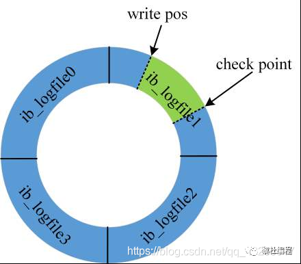 面试，MySQL 搞透这 20 道就稳了 - 图6