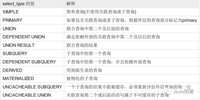 慢查询 MySQL 定位优化技巧，从10s优化到300ms！ - 图10