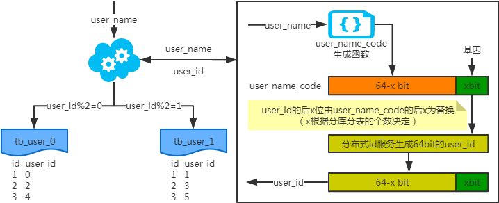 MySQL：互联网公司常用分库分表方案汇总！ - 图6