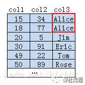 面试，MySQL 搞透这 20 道就稳了 - 图19