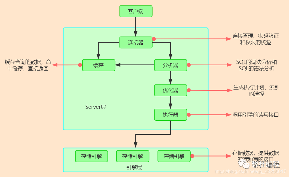 面试，MySQL 搞透这 20 道就稳了 - 图5