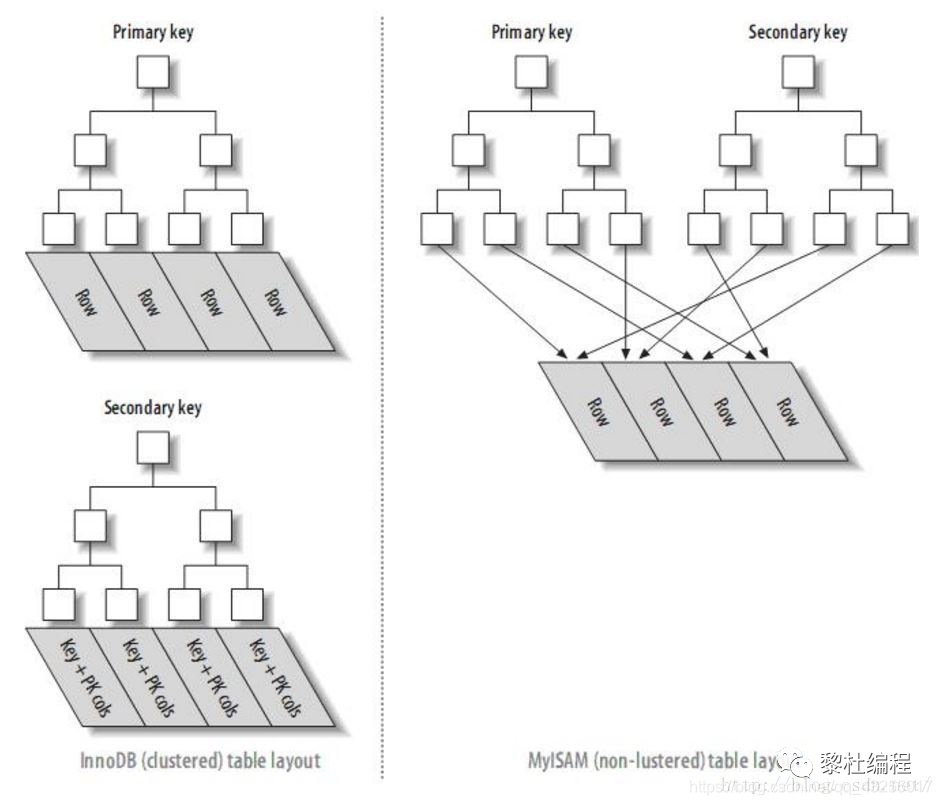 面试，MySQL 搞透这 20 道就稳了 - 图16