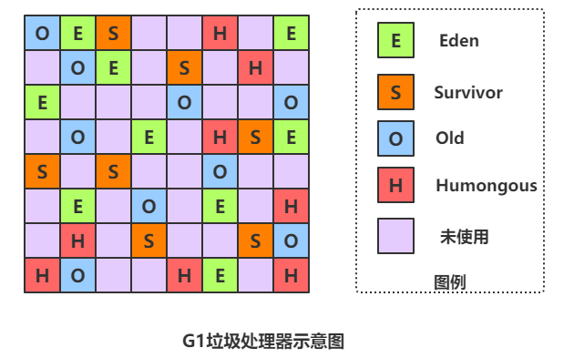 带颜色的 JVM：三色标记详解 - 图3