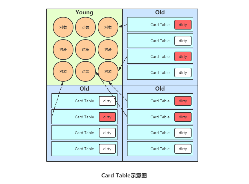 带颜色的 JVM：三色标记详解 - 图4