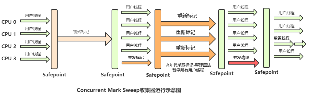 带颜色的 JVM：三色标记详解 - 图2