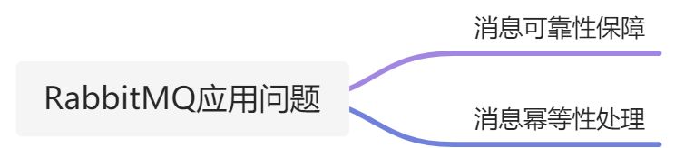 RabbitMQ应用问题 - 图1