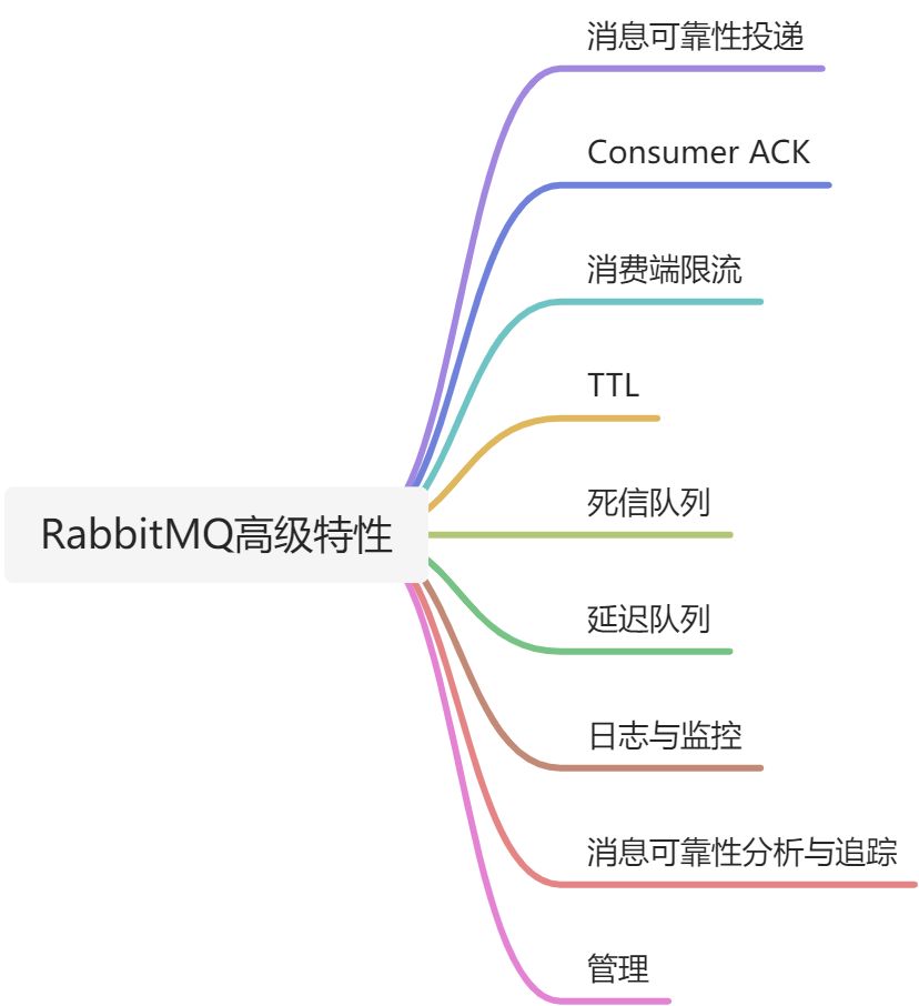 RabbitMQ高级特性 - 图1