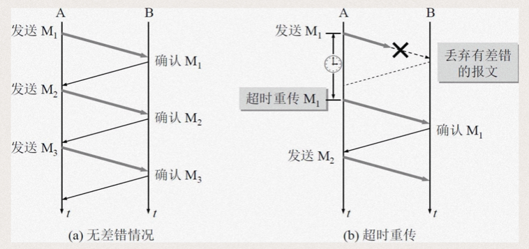 第五章 运输层 - 图11