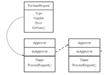 22.职责链模式 - 图2
