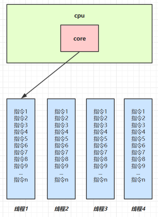02、Java进程与线程 - 图1